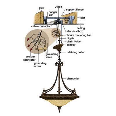 how to install a junction box for a chandelier|chandelier junction box installation.